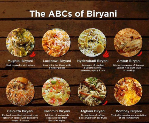 Biryani - The World Loves This One-Pot Meal And Fights For It Too! - Plattershare - Recipes, Food Stories And Food Enthusiasts