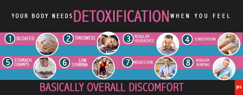 How To Detoxify Body Naturally At Home? - Plattershare - Recipes, food stories and food lovers