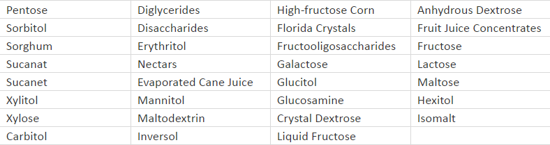 Do I Really Need To Quit Sugar? - Plattershare - Recipes, food stories and food lovers Do I Really Need To Quit Sugar? - Plattershare - Recipes, food stories and food lovers