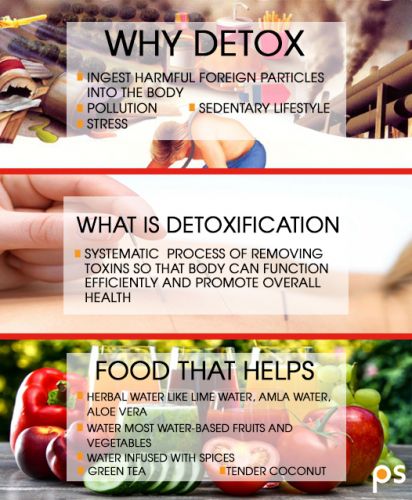 How To Detoxify Body Naturally At Home? - Plattershare - Recipes, food stories and food lovers