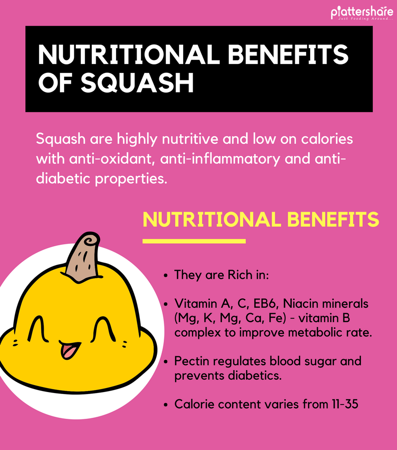 Is Squash Or Pumpkin A Fruit Or Vegetable? [Infographic] Types Of Squash, Nutritional Benefits, And Much More... - Plattershare - Recipes, Food Stories And Food Enthusiasts