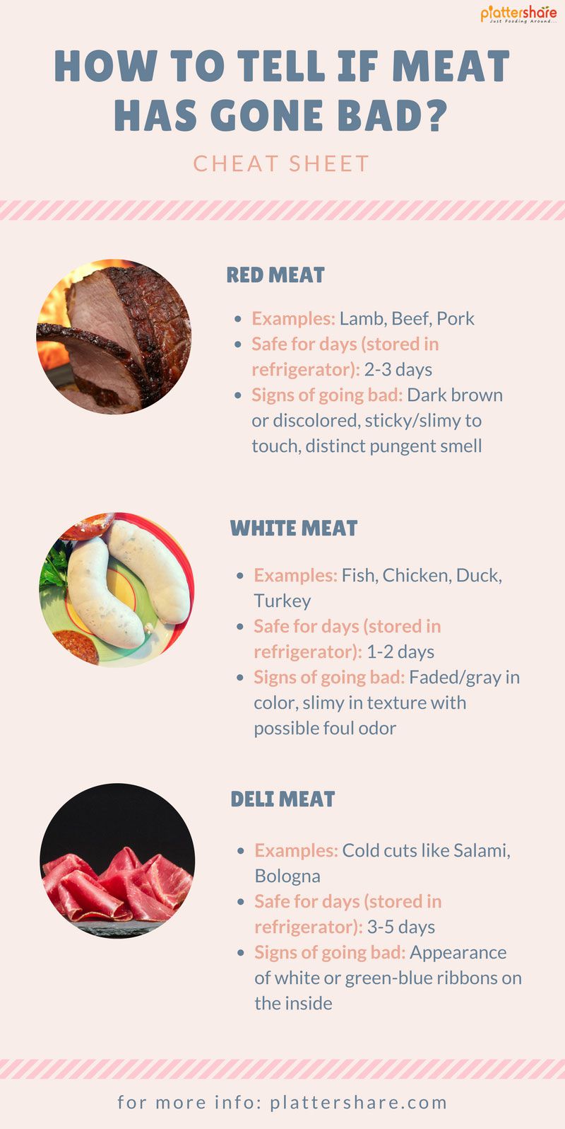 How To Tell If Meat Has Gone Bad? - Plattershare - Recipes, food stories and food lovers