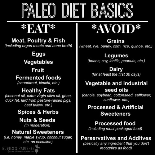 Paleo Diet - Go Back To Your Ancestors Days !! - Plattershare - Recipes, food stories and food lovers