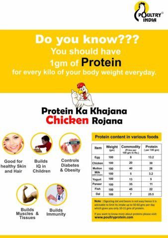 Dal: Full Of Proteins, Yet Heavy On Wallets Versus Eggs: Full Of Proteins, Yet Very Light On Wallets - Plattershare - Recipes, food stories and food lovers