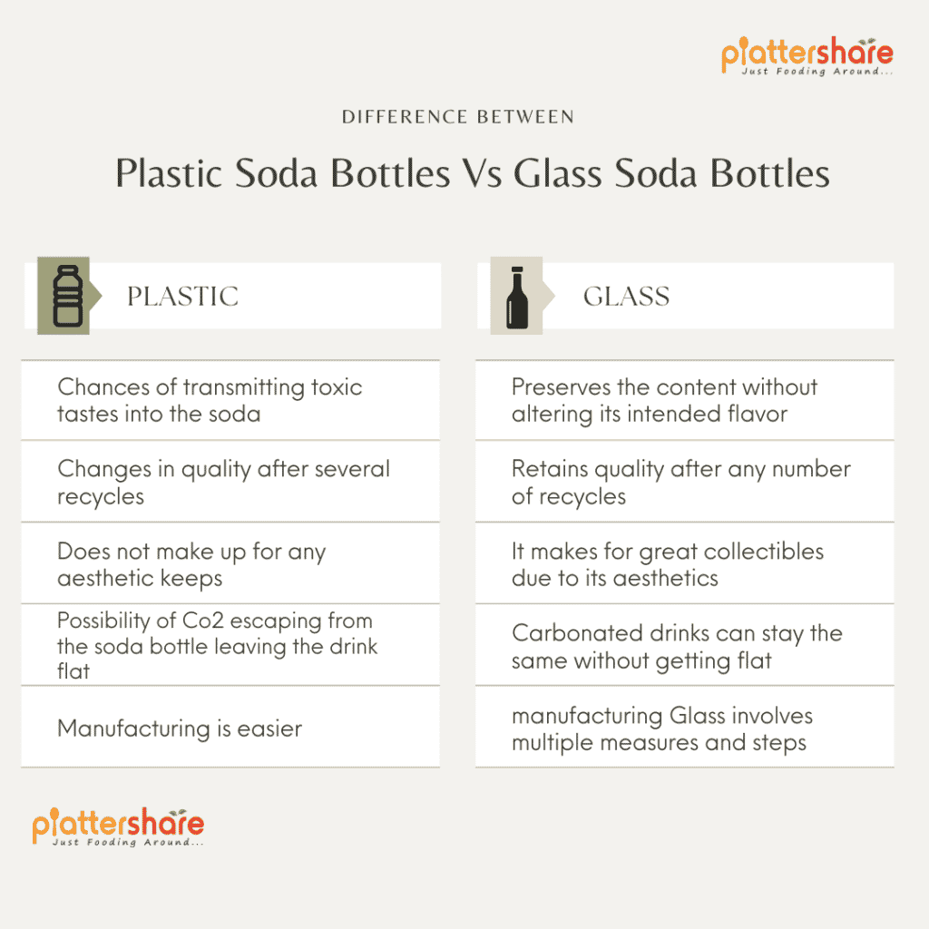 Top Benefits of Glass soda bottles over Plastic soda bottles