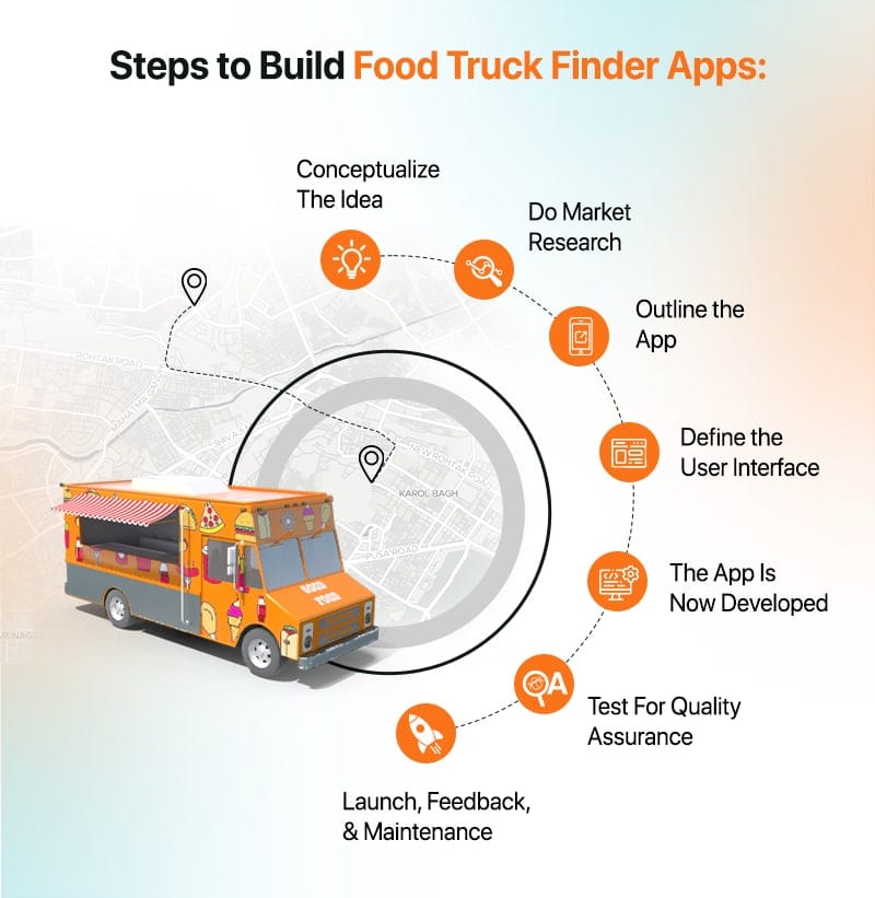 A Guide to Building a Top-Grade Food Truck Finder App