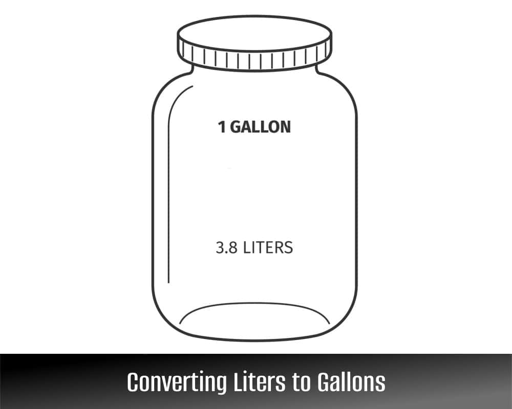 How to Convert Liters to Gallons