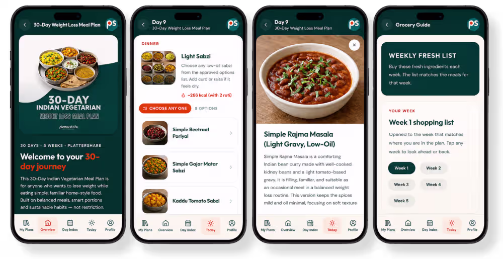 30-Day Indian Vegetarian Weight Loss Meal Plan - Plattershare - Recipes, food stories and food lovers 30-Day Structured Vegetarian Indian Meal Plan for Healthier Everyday Eating