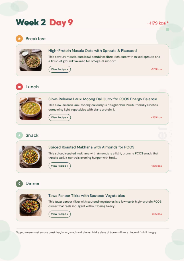 30-Day Indian Vegetarian Meal Plan Designed for PCOS - Plattershare - Recipes, food stories and food lovers 30-Day Indian Meal Plan to Lose Weight Without Dieting a