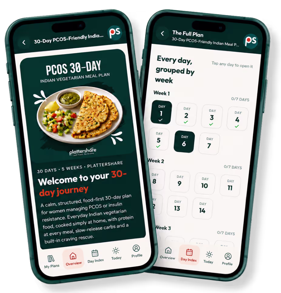 30-Day Indian Vegetarian Meal Plan Designed for PCOS - Plattershare - Recipes, food stories and food lovers 30-Day Indian Vegetarian
Weight Loss Meal Plan