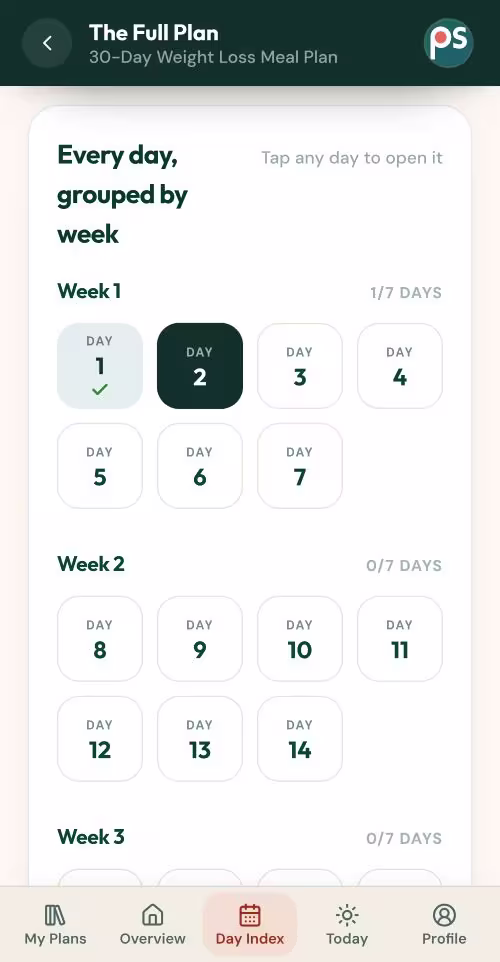 30-Day Indian Vegetarian Weight Loss Meal Plan - Plattershare - Recipes, food stories and food lovers 30-Day Indian Meal Plan to Lose Weight Without Dieting a
